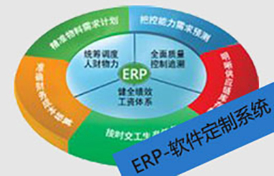 ERP系统高端定制开发|企业管理软件开发/信息管理系统定制